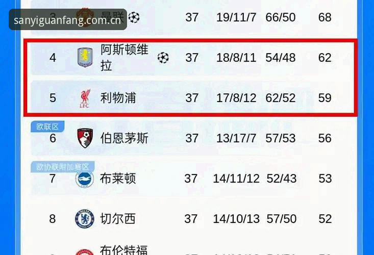埃梅里欧联杯封神之路详解——从维拉3-0完胜看战术大师的第六冠传奇